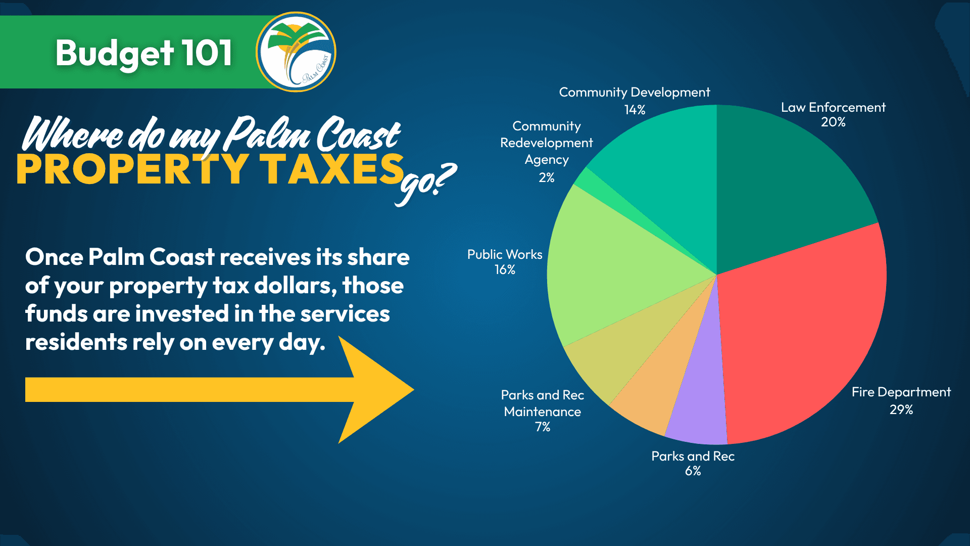 City Budget 2026 (8).png