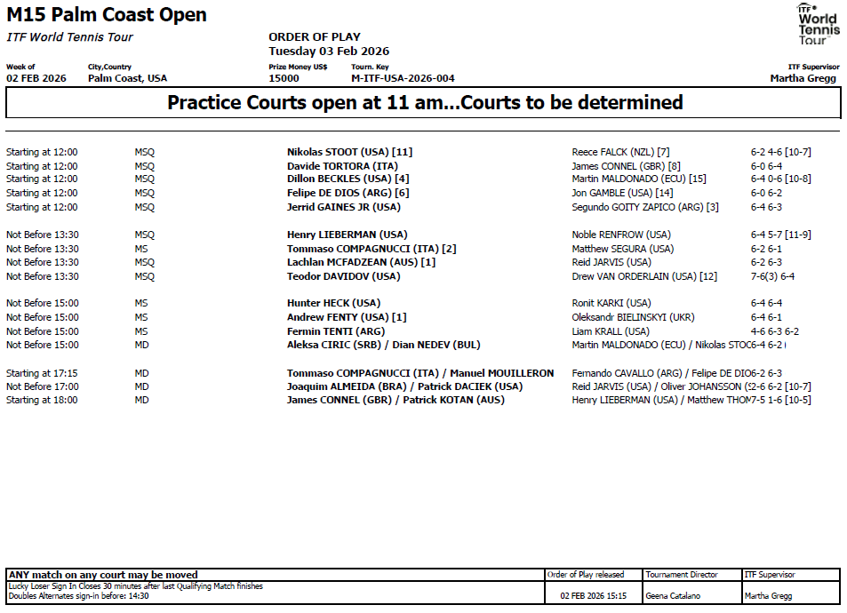 M15 Palm Coast Open - Agate Scores 2.3.2026