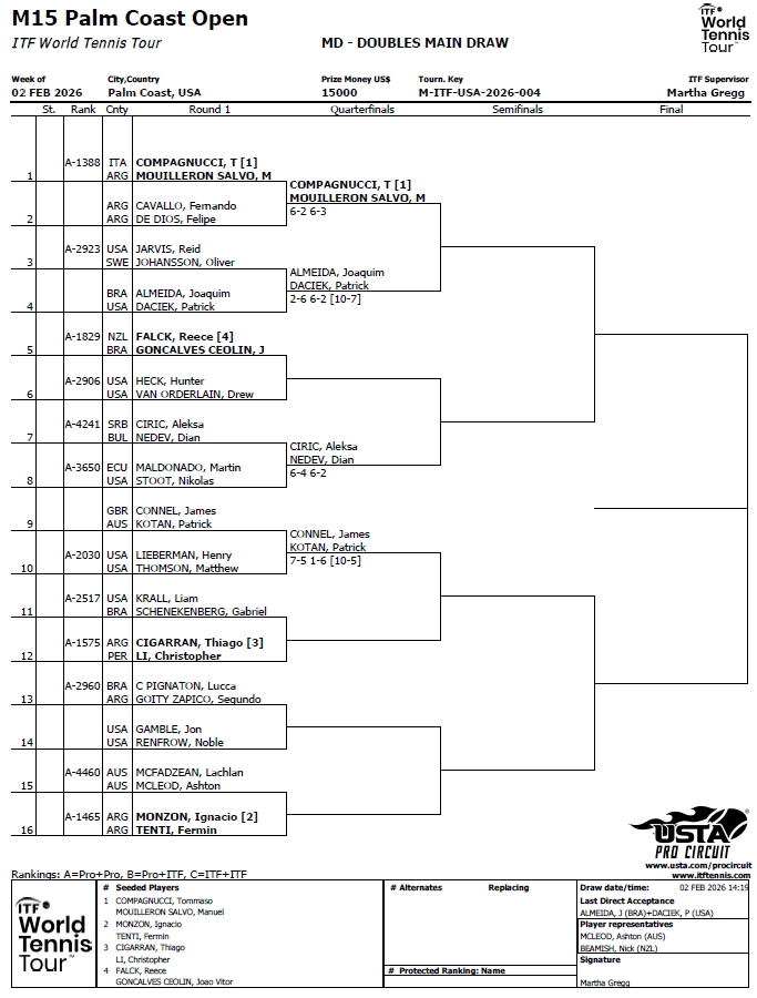 M15 Palm Coast Open Doubles - 2.3.26.png