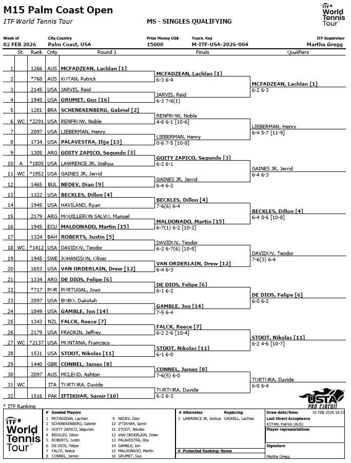 M15 Palm Coast Open QS - 2.3.26.png